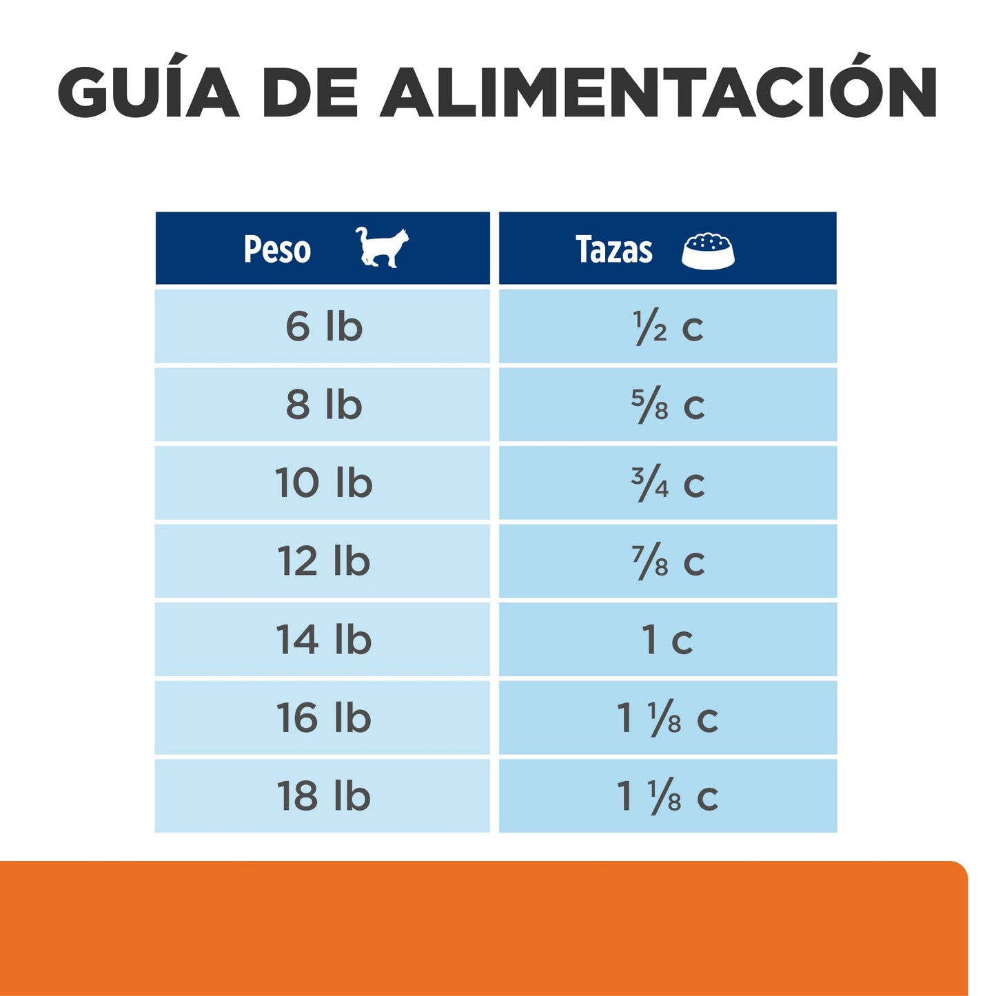 Hills Science Diet Alimento Gatos c/d Multicare Stress 1.8 kg Urolitiasis Croqueta cd