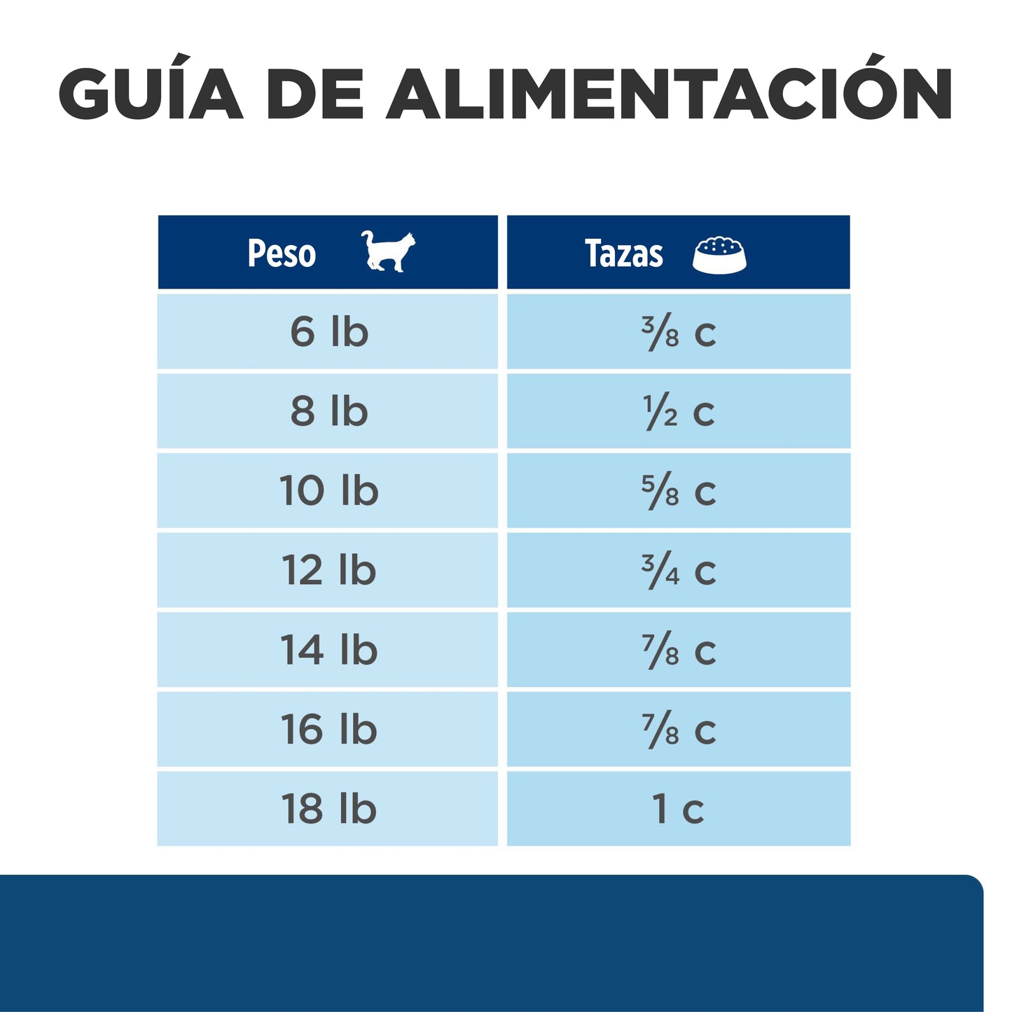 Hills Alimento z/d Gatos Alergia Alimentaria 1.8 kg ZD