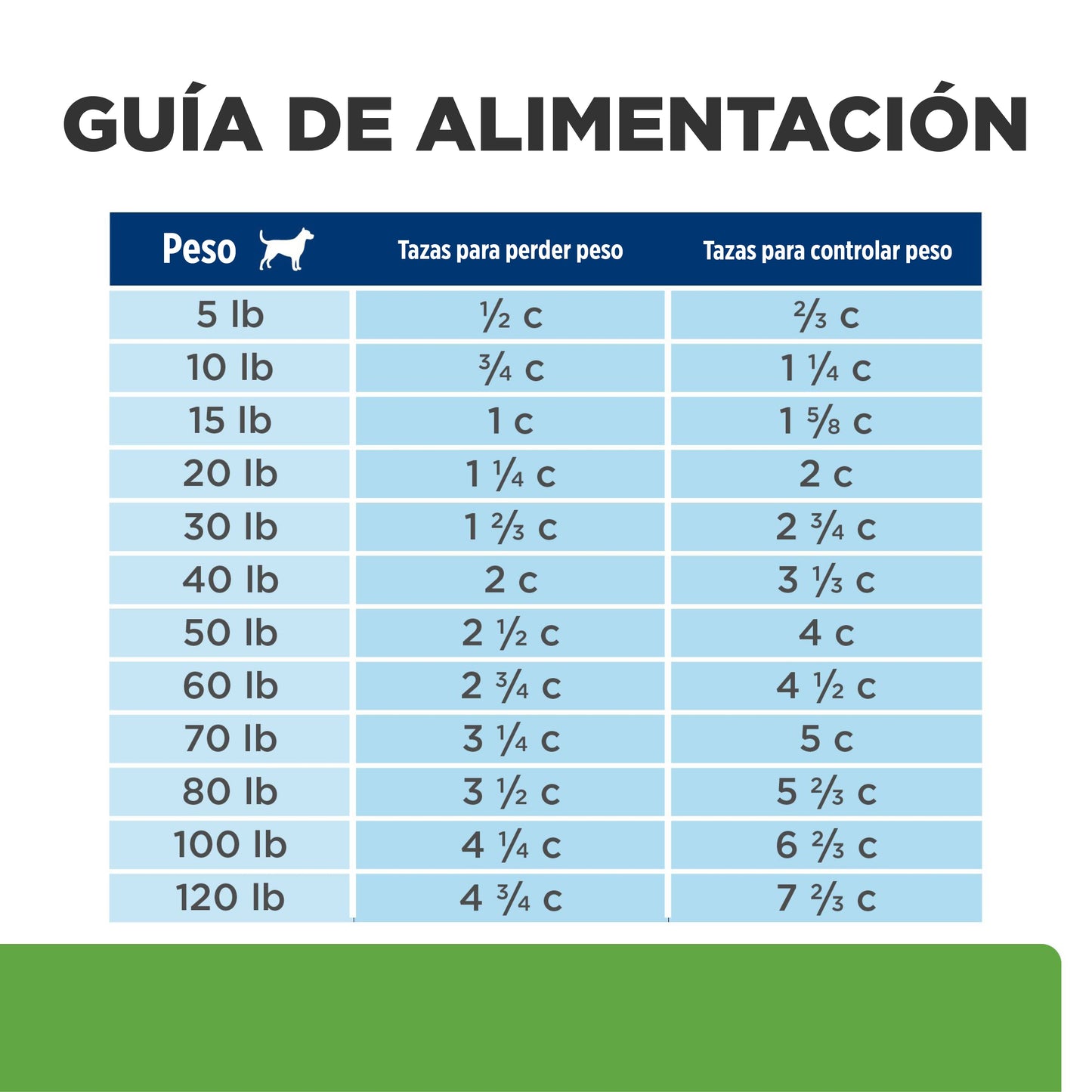 Hills Science Diet Alimento Perros Metabolic + Mobility Control Peso Artritis