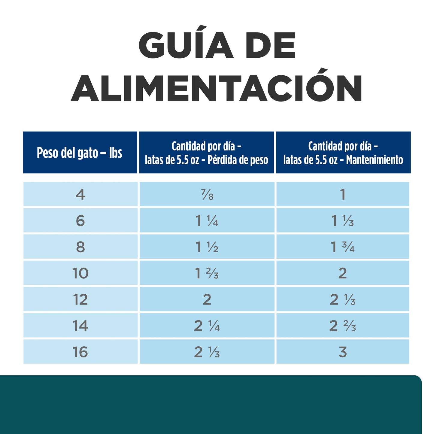 Hills Science Diet Alimento Gatos w/d 3.9 kg Prevención Obesidad Croquetas Pienso WD