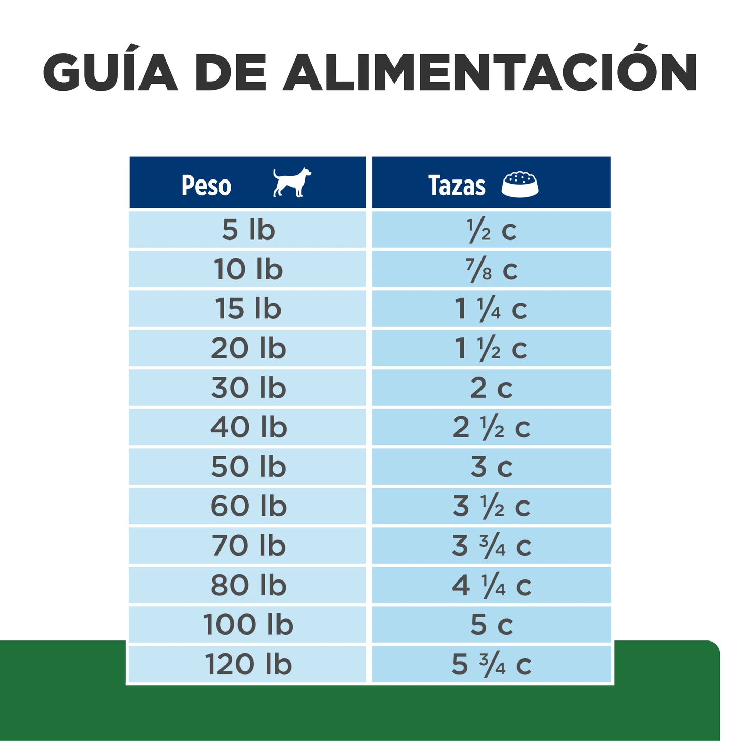 Hills Science Diet Alimento Perros r/d Sobrepeso Diabetes Pienso RD