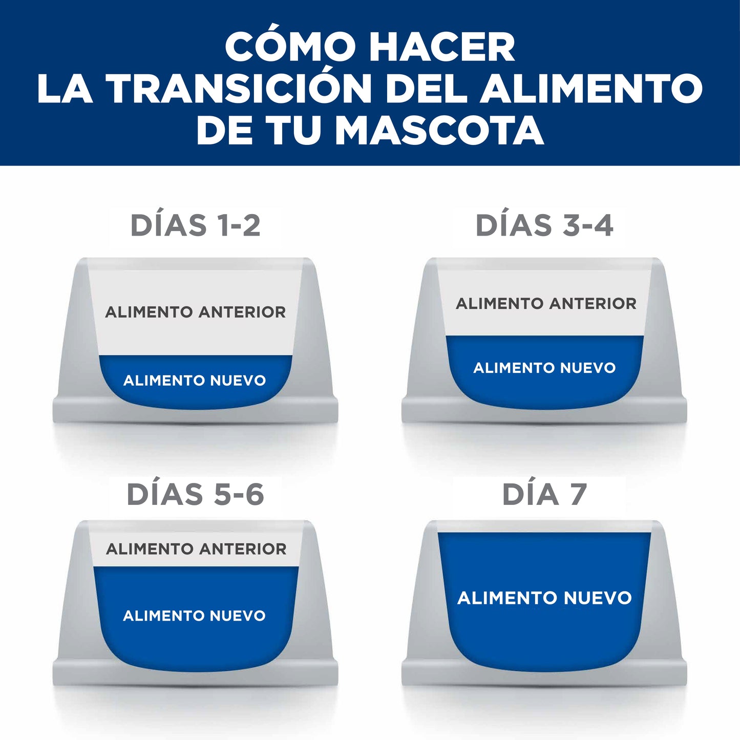 Hills Science Diet Alimento Perros Gastrointestinal Biome Equilibrio Intestinal Microbioma
