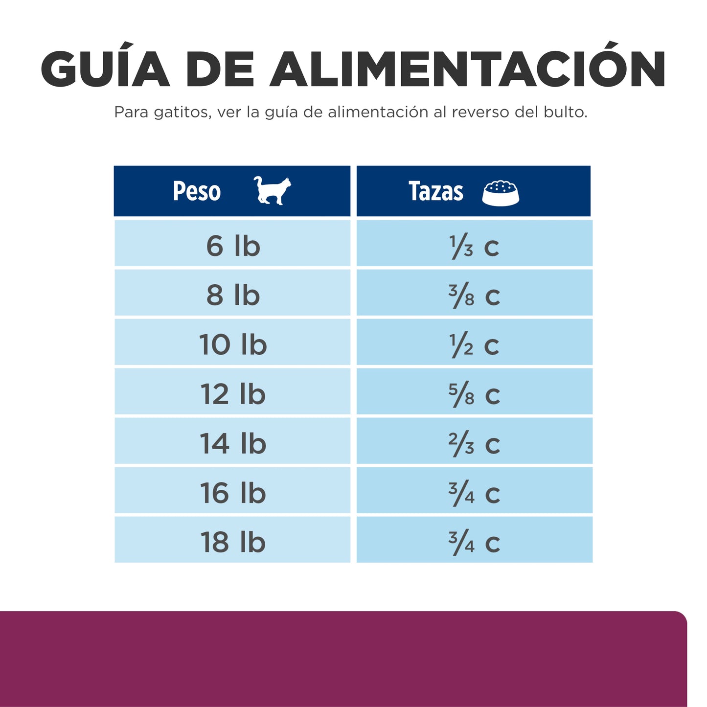 Hills Science Diet Alimento Gatos i/d 1.8 kg Enfermedad Gastrointestinal Croquetas id