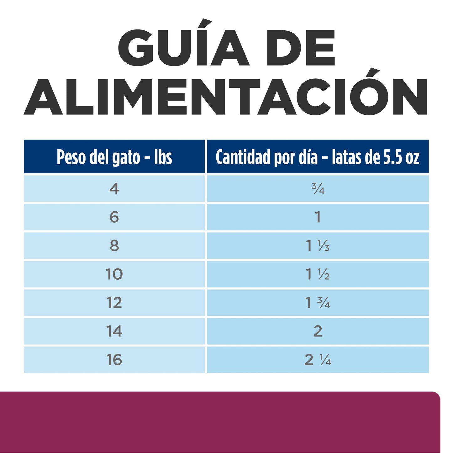 Hills Science Diet Alimento Gatos i/d Lata 156 gr Enfermedad Gastrointestinal id