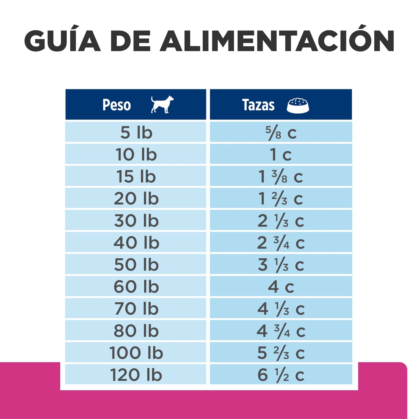 Hills Prescription Diet GI Biome Felino  1.8 Kg Alimento Cuidado Gástrico Gato