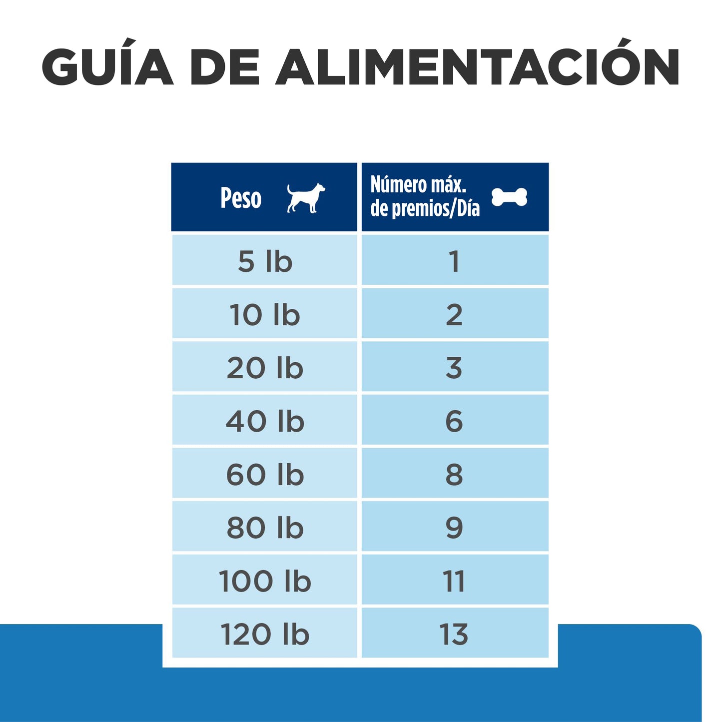 Hills Science Diet Premios Perros z/d Ultra 340 gr Treats Premios Hipoalergenicos zd
