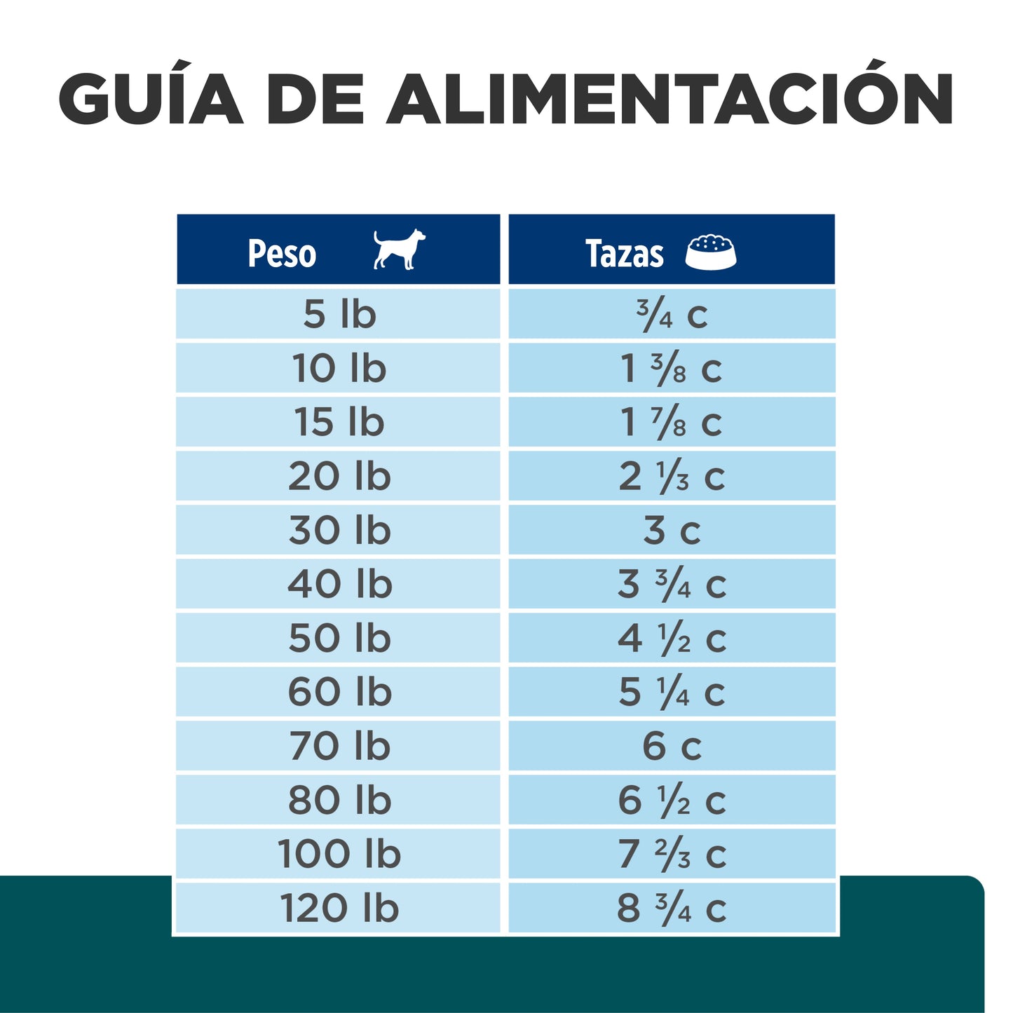 Hills Science Diet Alimento Perros w/d Sobrepeso Prevencion Obesidad wd