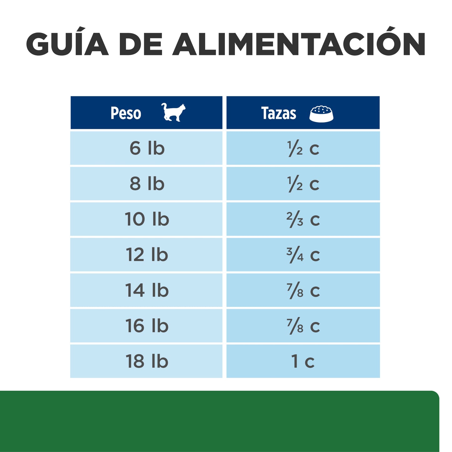Hills Science Diet Alimento Gatos r/d 3.9 kg Sobrepeso Diabetes Croqueta Pienso RD